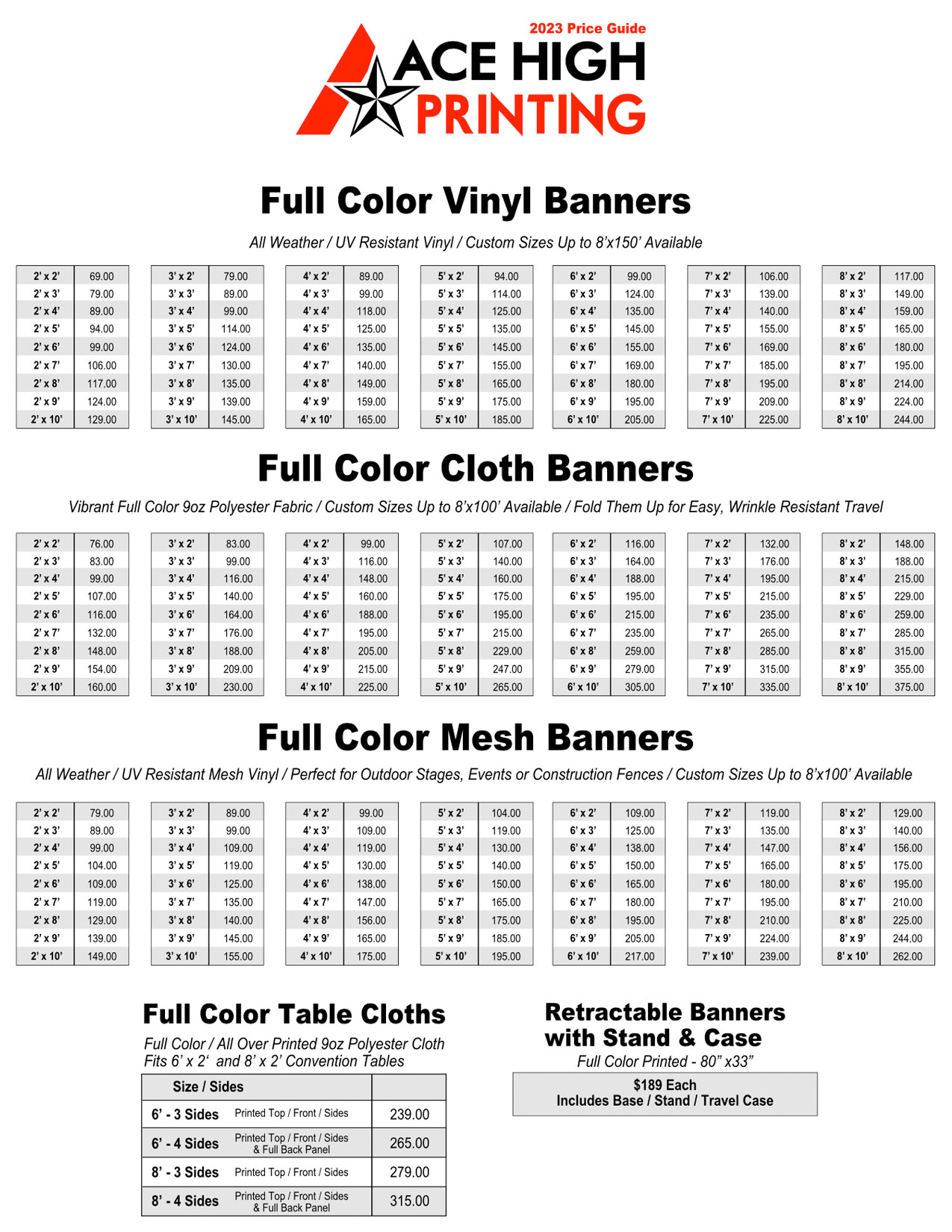 Banners Chart